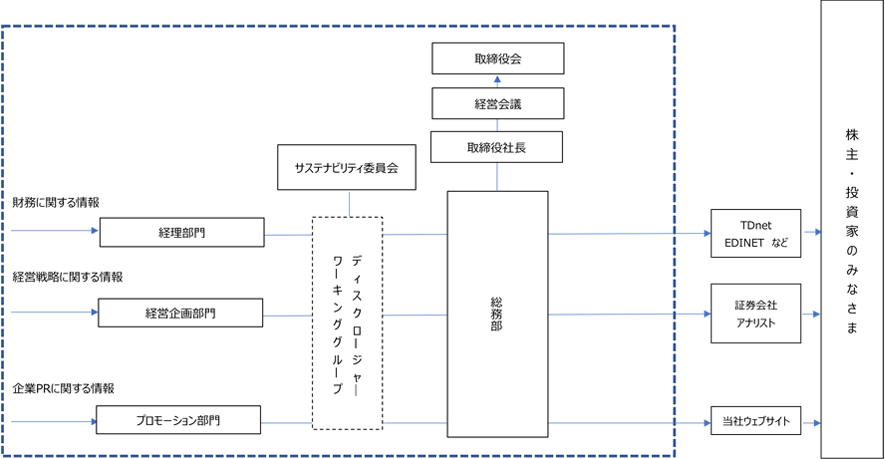 体制図