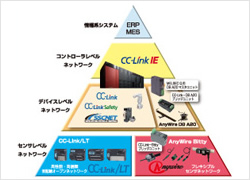 国内唯一の「省配線専業メーカー」