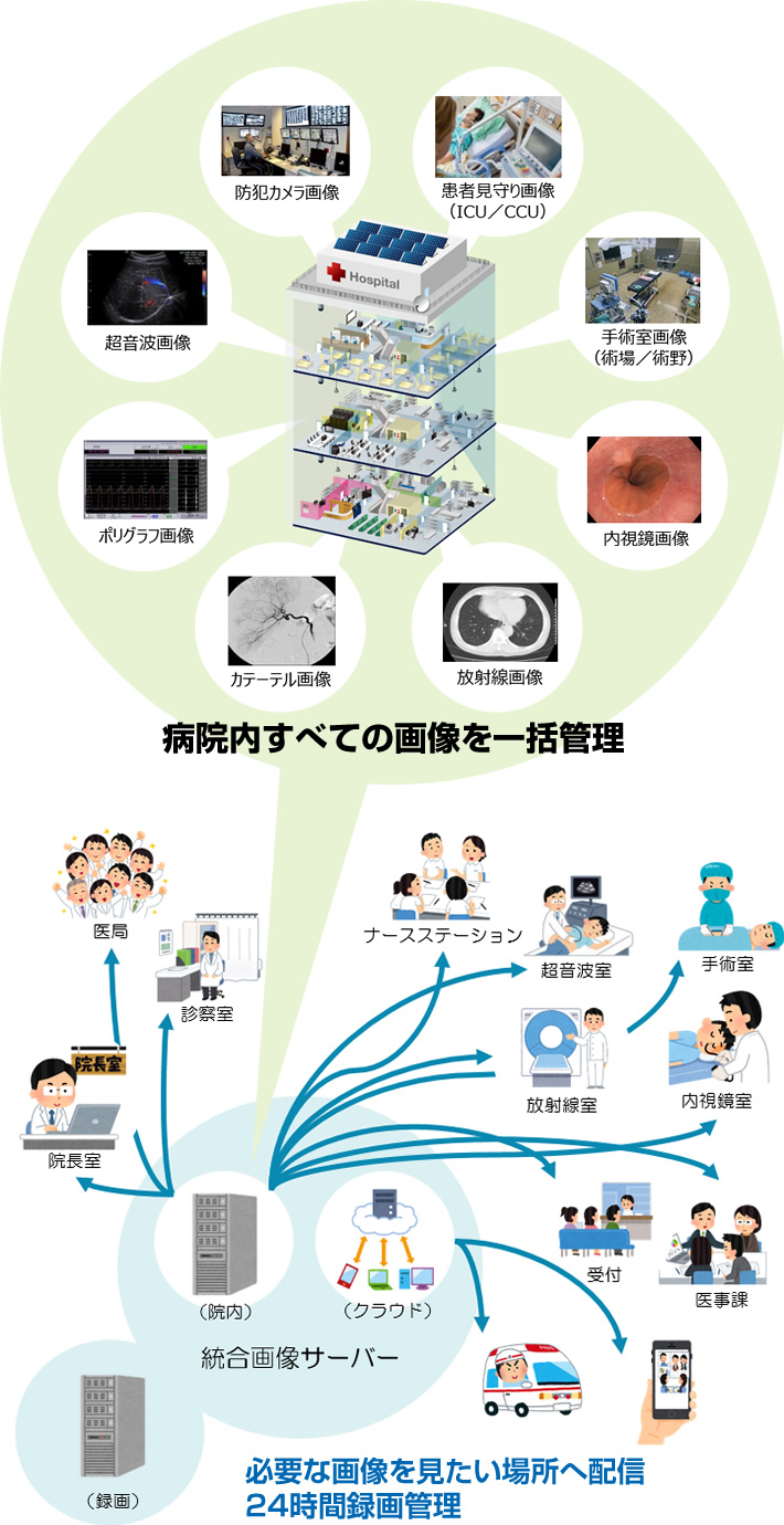 新規ソリューション事業