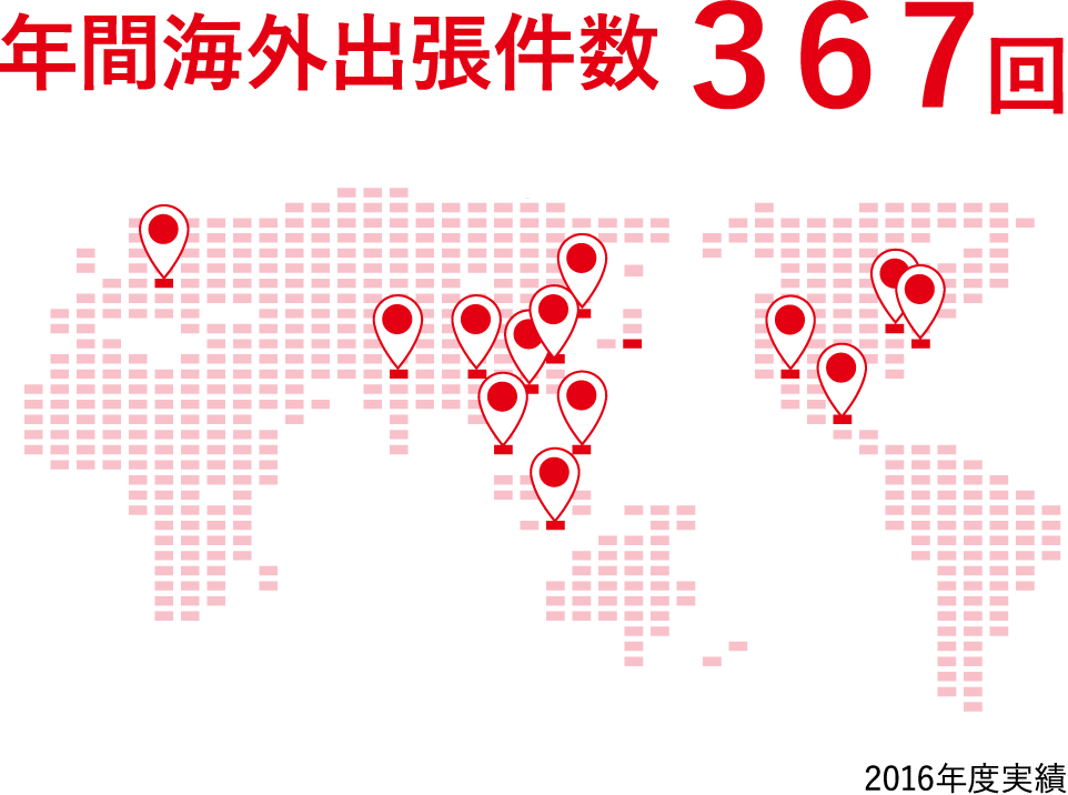 年間海外出張件数 ３６７回