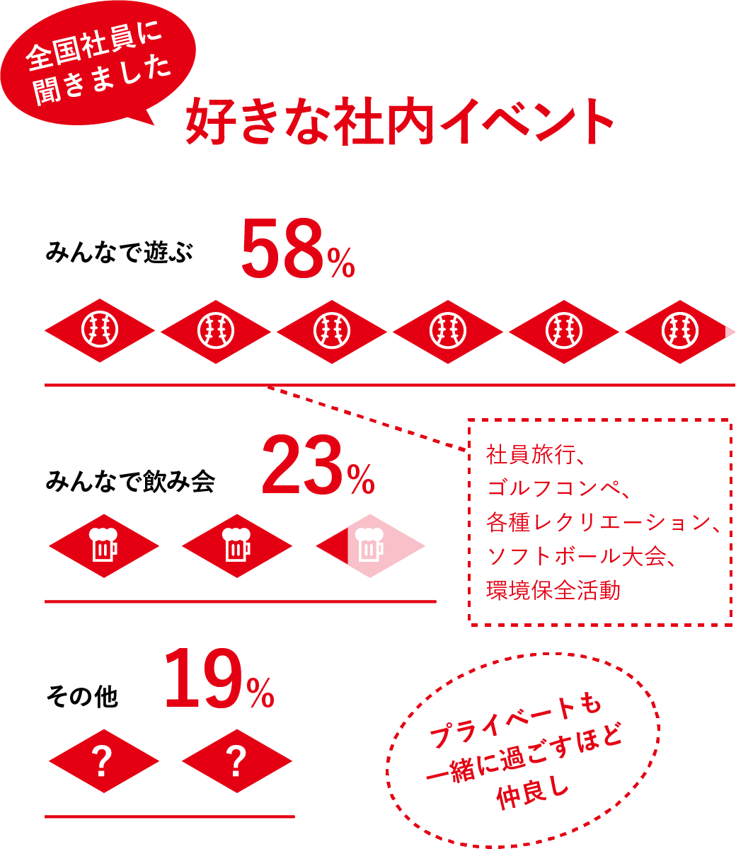 好きなイベント