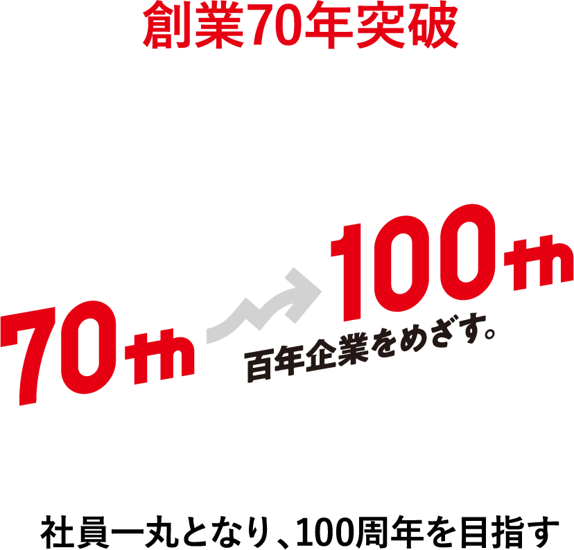 創業70年突破