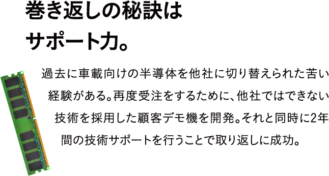 巻き返しの秘訣はサポート力。